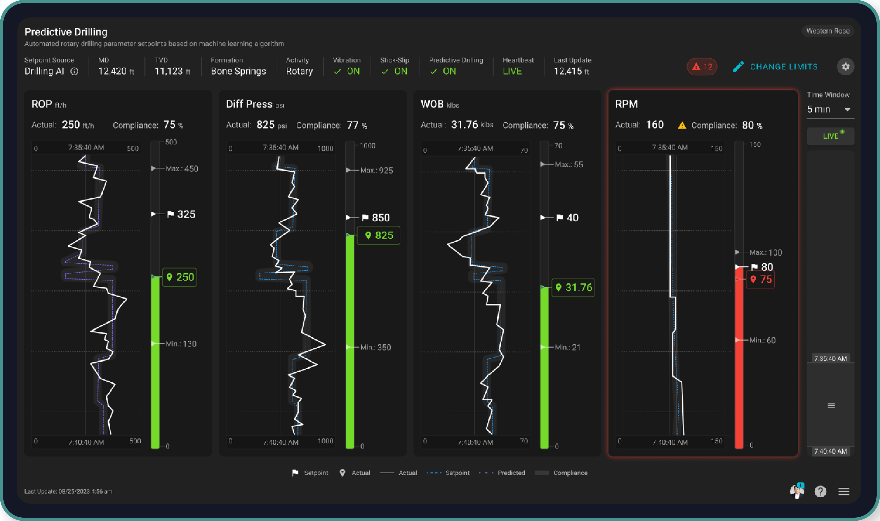 Predictive Drilling